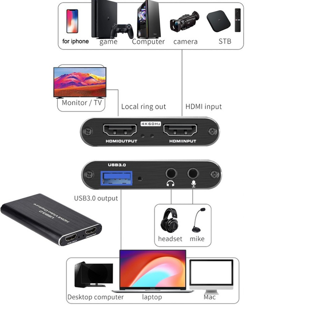 4K USB 3.0 Video Capture Card  - огляд і ціна Monitor Portable Usb
